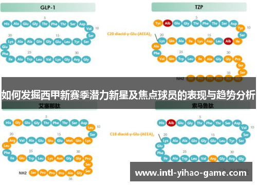 如何发掘西甲新赛季潜力新星及焦点球员的表现与趋势分析 如何发掘西甲新赛季潜力新星及焦点球员的表现与趋势分析