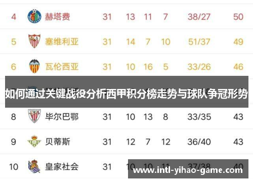 如何通过关键战役分析西甲积分榜走势与球队争冠形势 如何通过关键战役分析西甲积分榜走势与球队争冠形势