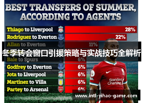 冬季转会窗口引援策略与实战技巧全解析 冬季转会窗口引援策略与实战技巧全解析