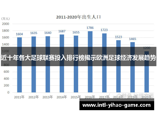 近十年各大足球联赛投入排行榜揭示欧洲足球经济发展趋势 近十年各大足球联赛投入排行榜揭示欧洲足球经济发展趋势