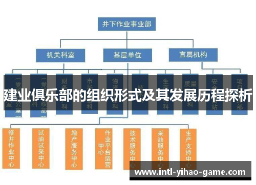 建业俱乐部的组织形式及其发展历程探析 建业俱乐部的组织形式及其发展历程探析