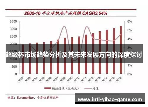 超级杯市场趋势分析及其未来发展方向的深度探讨 超级杯市场趋势分析及其未来发展方向的深度探讨